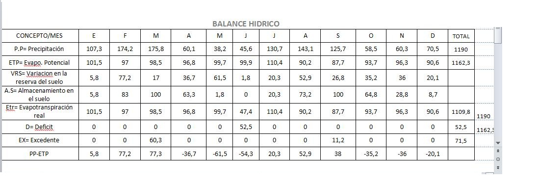Modelo de balance hidrico